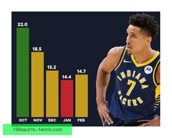 布罗格登退役后回归弗吉尼亚大学担任篮球战略顾问