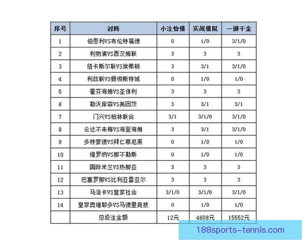 世界杯胜负竞猜技巧全面解析助你轻松制定投注策略