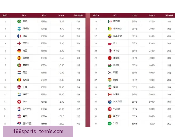 世界杯竞猜赔率分析与投注策略全面解读助你精准预测赛事结果