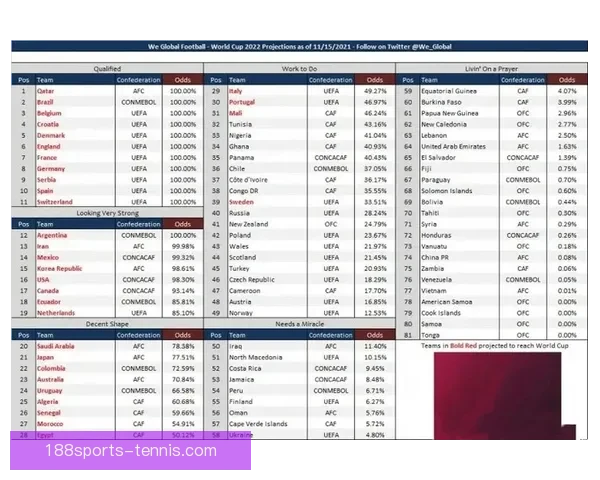 世界杯竞猜赔率分析与推荐 精准预测热门赛事胜负走势