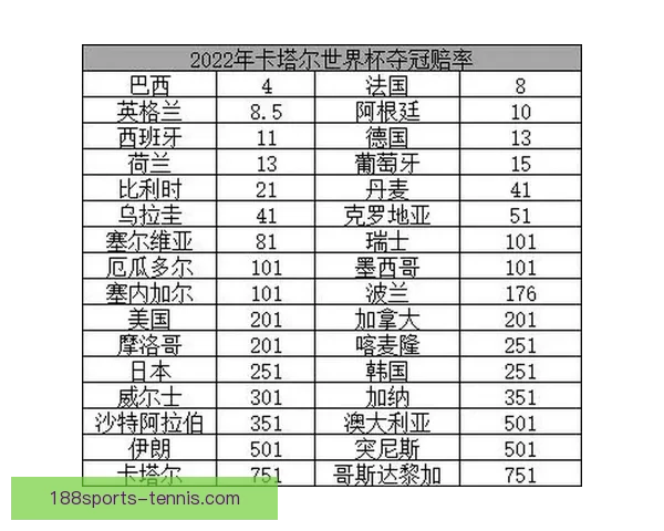 世界杯竞猜赔率分析与推荐 精准预测热门赛事胜负走势
