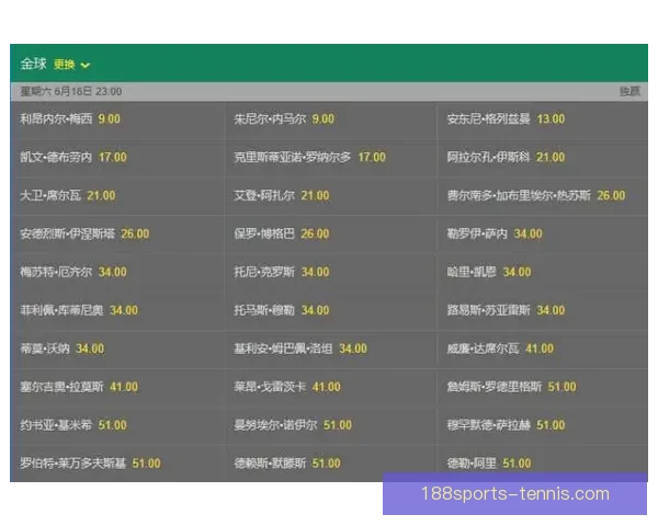 世界杯竞猜赔率分析与推荐 精准预测热门赛事胜负走势